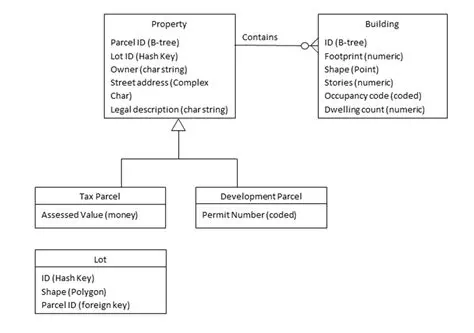 Comprehensive Source of Physical Property Data