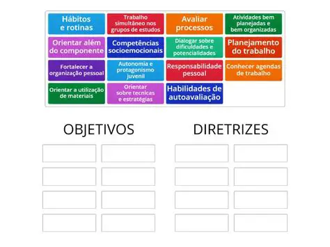 Conhecer os objetivos e diretrizes