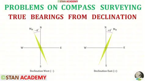 Consequences of a Declination