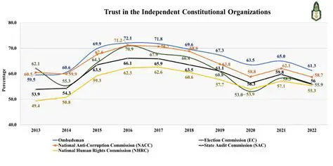 Constitutional organizations