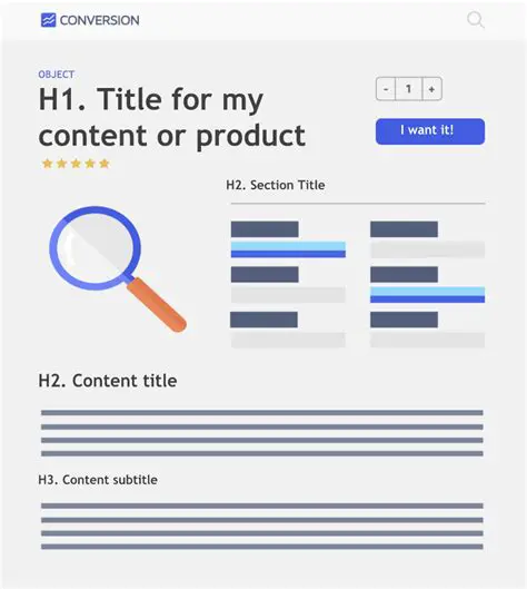 Content Title as H1 Heading