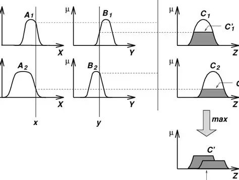Continuation of the Fuzzy Mamdani method