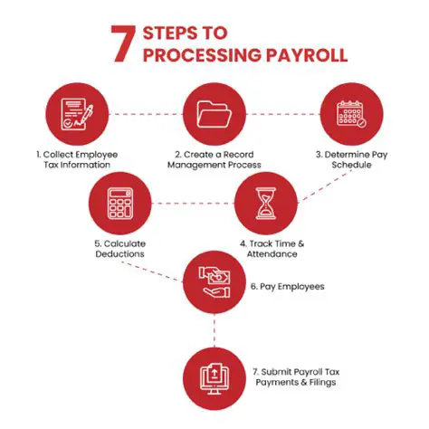 Continuously Develop and Improve the Payroll Accounting System