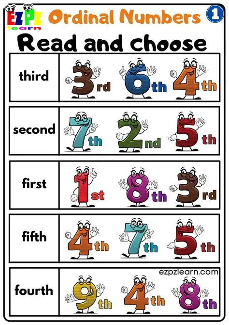 Converting Whole Numbers to Words
