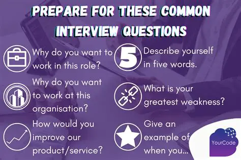Core Questions at a Glance