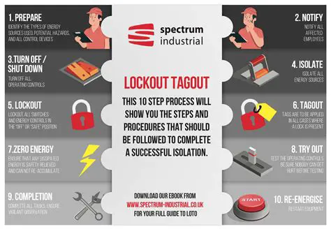Correct Description of a Group Lockout