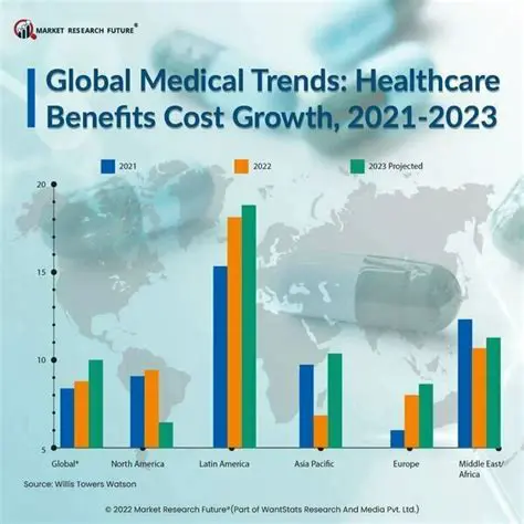 Costs of Visiting the World