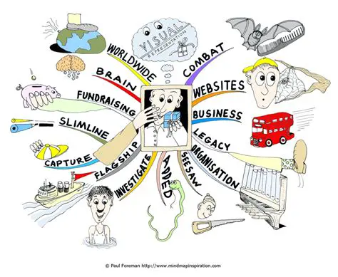 Create a visual representation