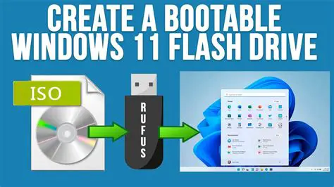 Creating a Bootable USB Drive