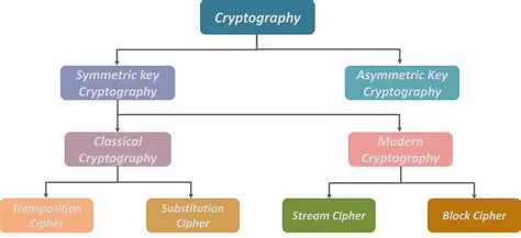 Cryptographic Device Support