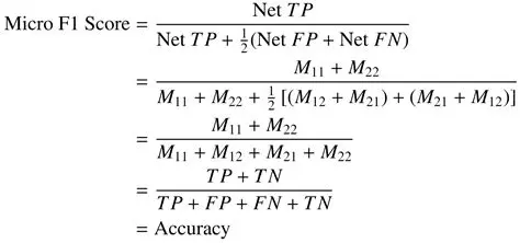 Current Implementation of TP in MambaMixer2