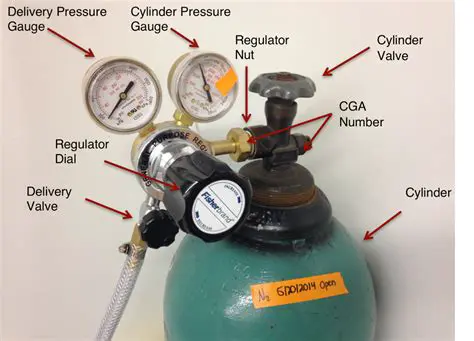 Damage to the cylinder or valve