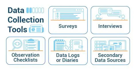 Data Collection and Reporting