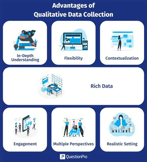 Data collection is a crucial step in ensuring the accuracy and reliability of the results