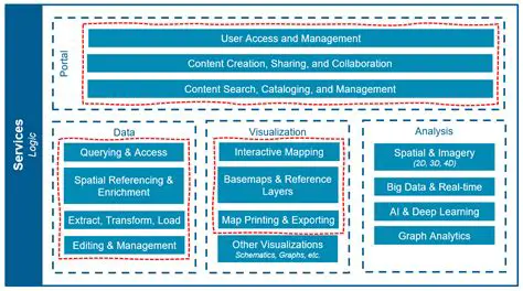 Data Editing and Management
