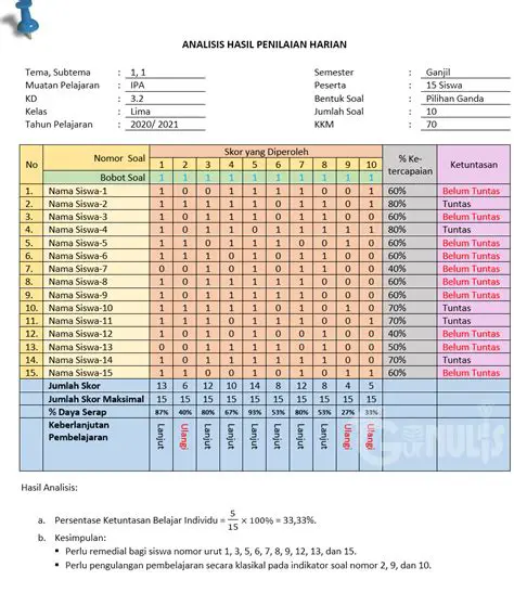 Data Nilai Ulangan 10 Siswa Kelas 6