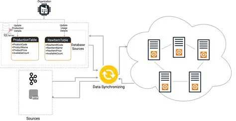 Data Synchronization and Storage