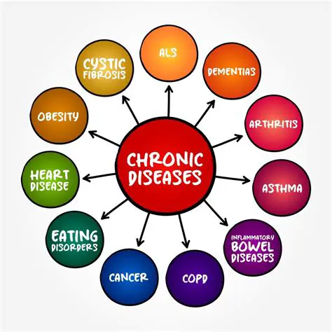 Decreased Chronic Disease Risk