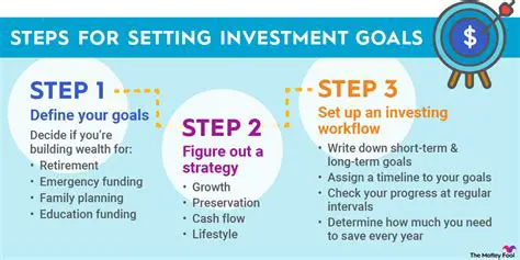 Define the investment goals