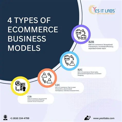Define their business model