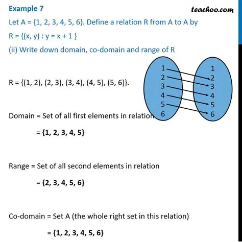 Defining a Relation on a Set