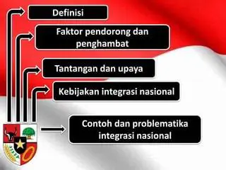 Definisi Integrasi Nasional