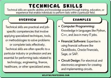 Demonstrates Expertise and Skills