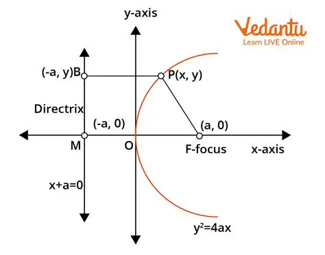 Derivation of the Equation