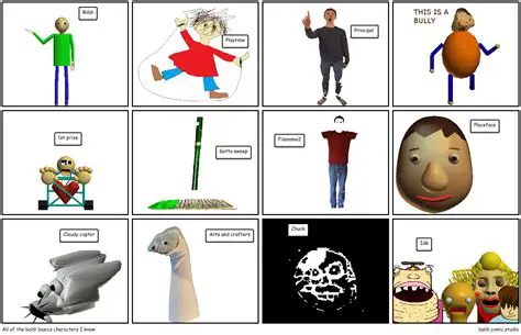 Description of the Characters