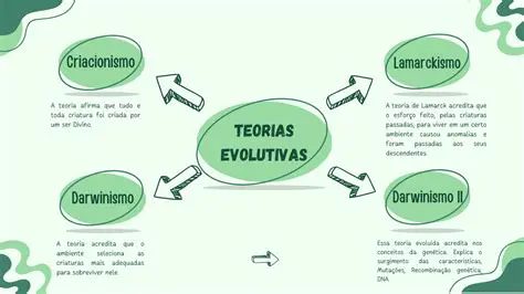 Desenvolvam novas ideias e teorias