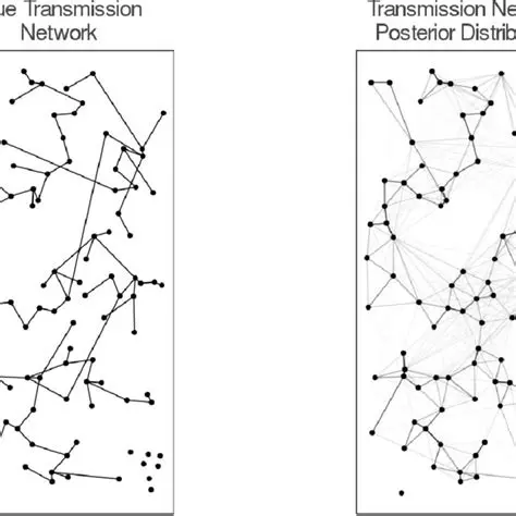 Detailed Transmission Network Modeling