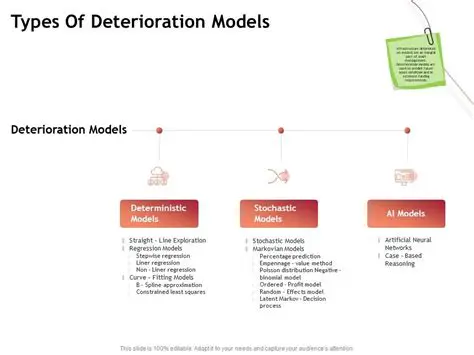 Deterioration of Infrastructure