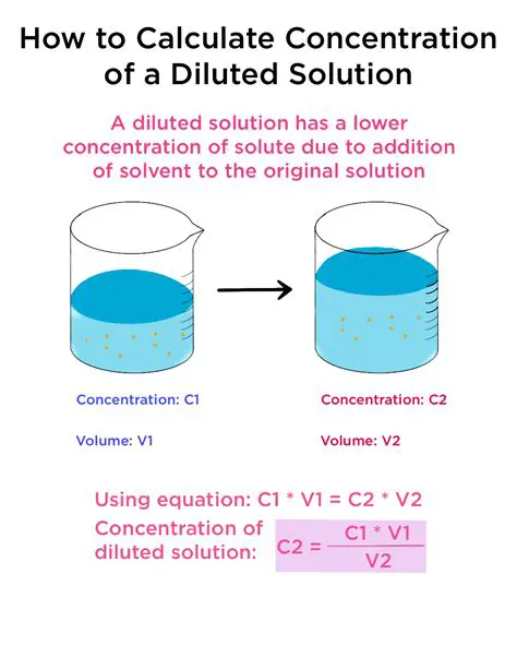 Determine the concentration of the solute