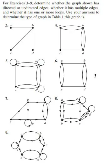 Determine the Type of Graph