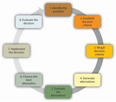 Determining the Criteria and Alternatives