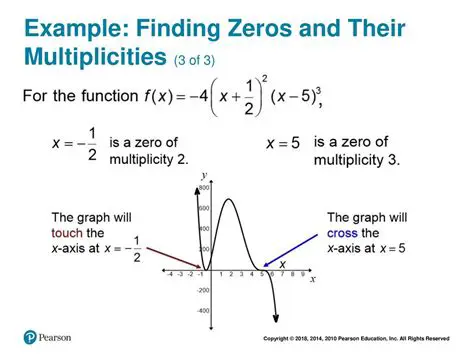 Determining the Multiplicities