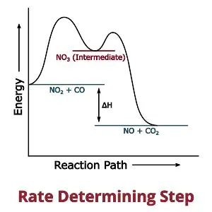 Determining the Overall Range