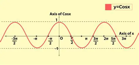 Determining the Value of a Given an Even Function