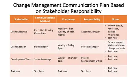 Develop a communication plan