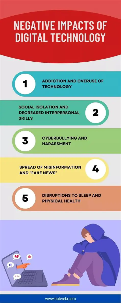 Develop a Plan to Overcome the Negative Impacts