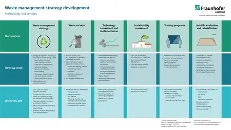 Develop effective strategies for waste treatment