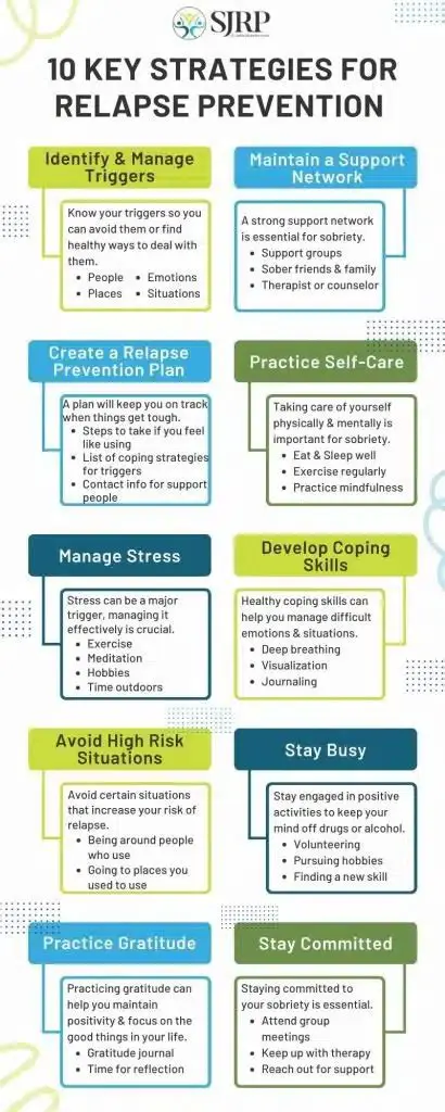 Developing Effective Prevention Strategies