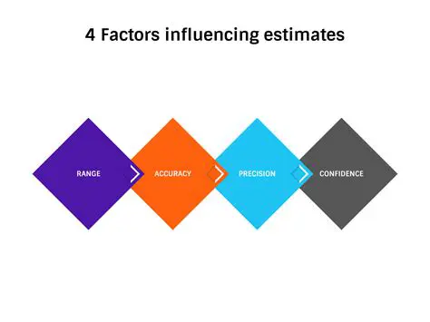 Development of a More Accurate Estimation Method