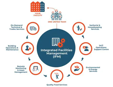 Development of Facilities and Infrastructure