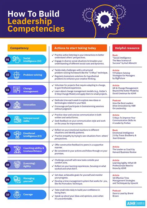 Development of lecturer competencies