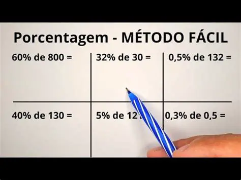 Dicas para Trabalhar com Porcentagem