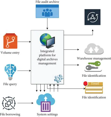 Digital Archive Management Practices Among Students