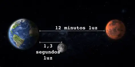 Distancia que recorre la luz en un segundo