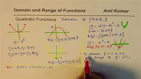 Domain and Range of a Quadratic Function