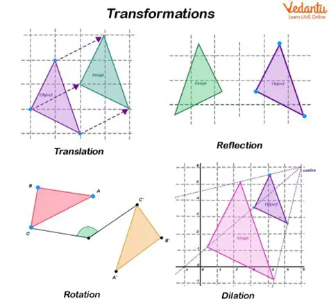 Draw figures and apply transformations